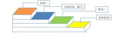无锡新区精密机械公司环氧金属微糙耐磨