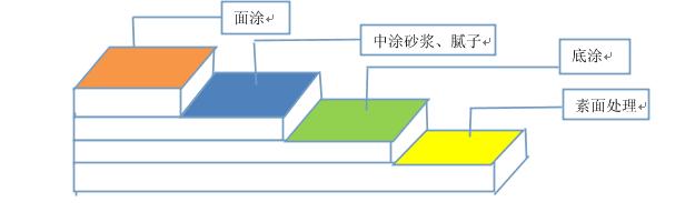 环氧地坪的日常使用和保养